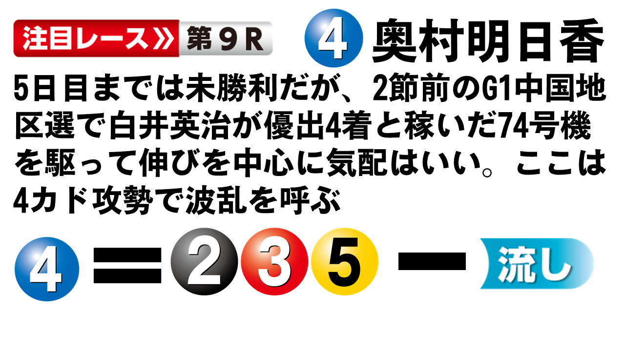 ボートレース宮島 ヴィーナスシリーズ 6日目 優勝戦１２R