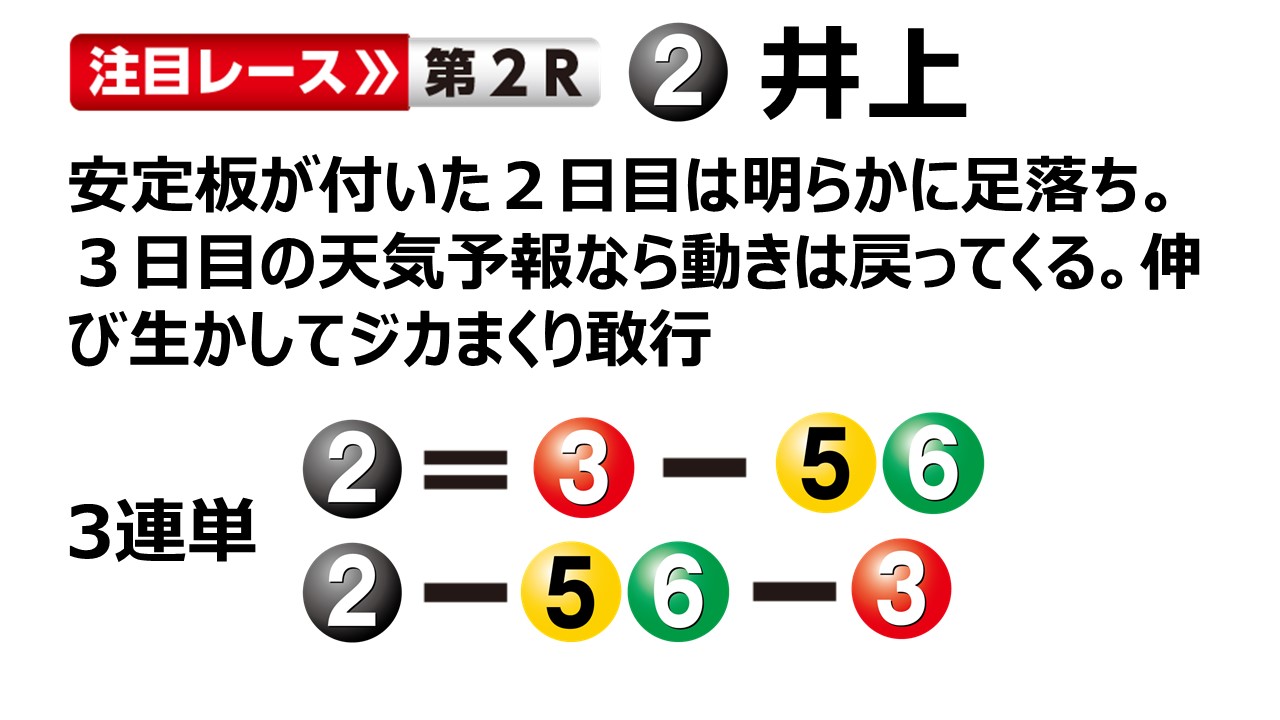 (設備不具合の為中止)ボートレース若松 サンケイスポーツ杯 ３日目１２R