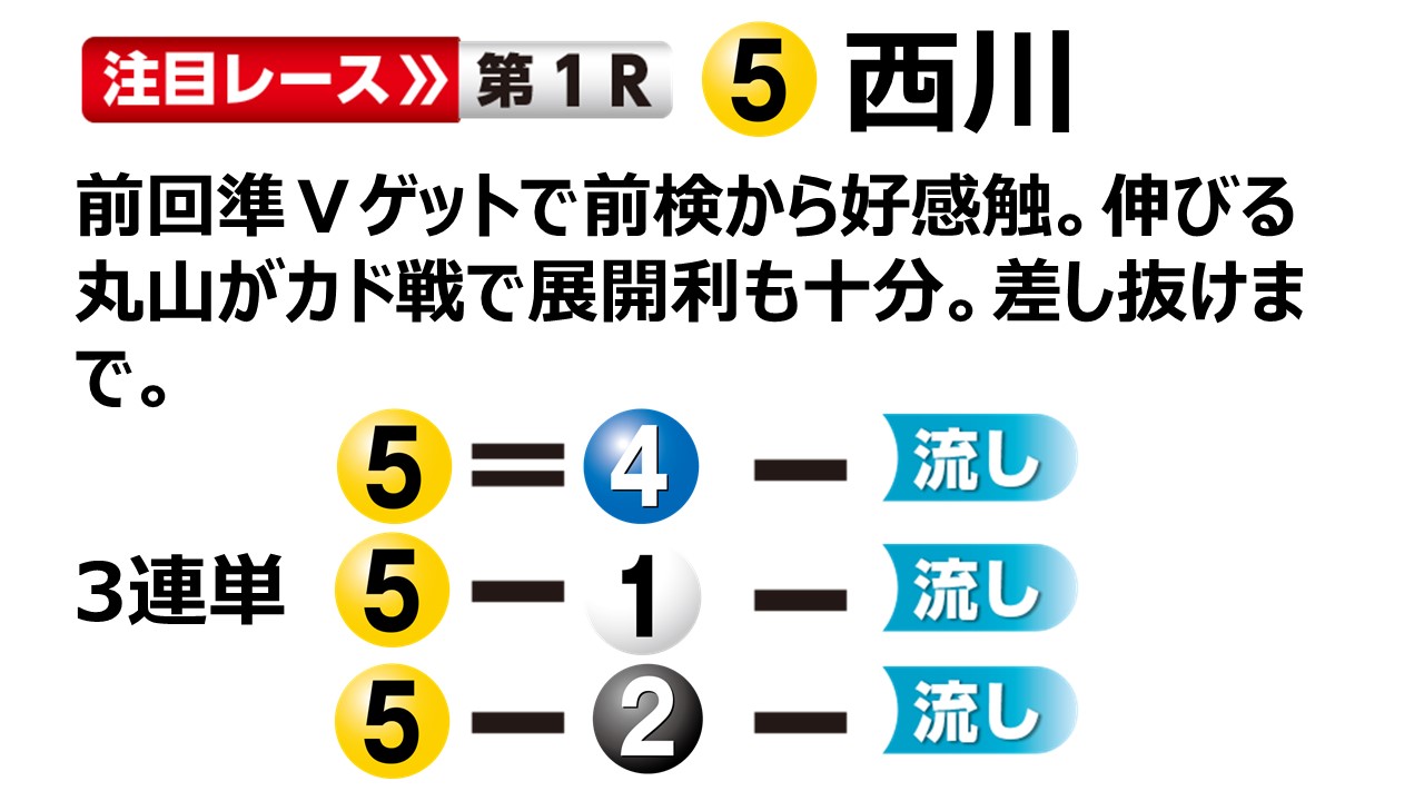 ボートレース若松 サンケイスポーツ杯 初日DR戦１２R