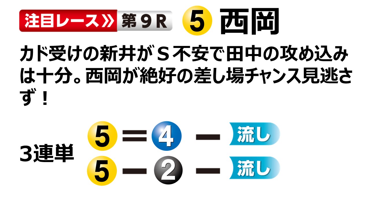 ボートレース若松 サンケイスポーツ杯 初日DR戦１２R