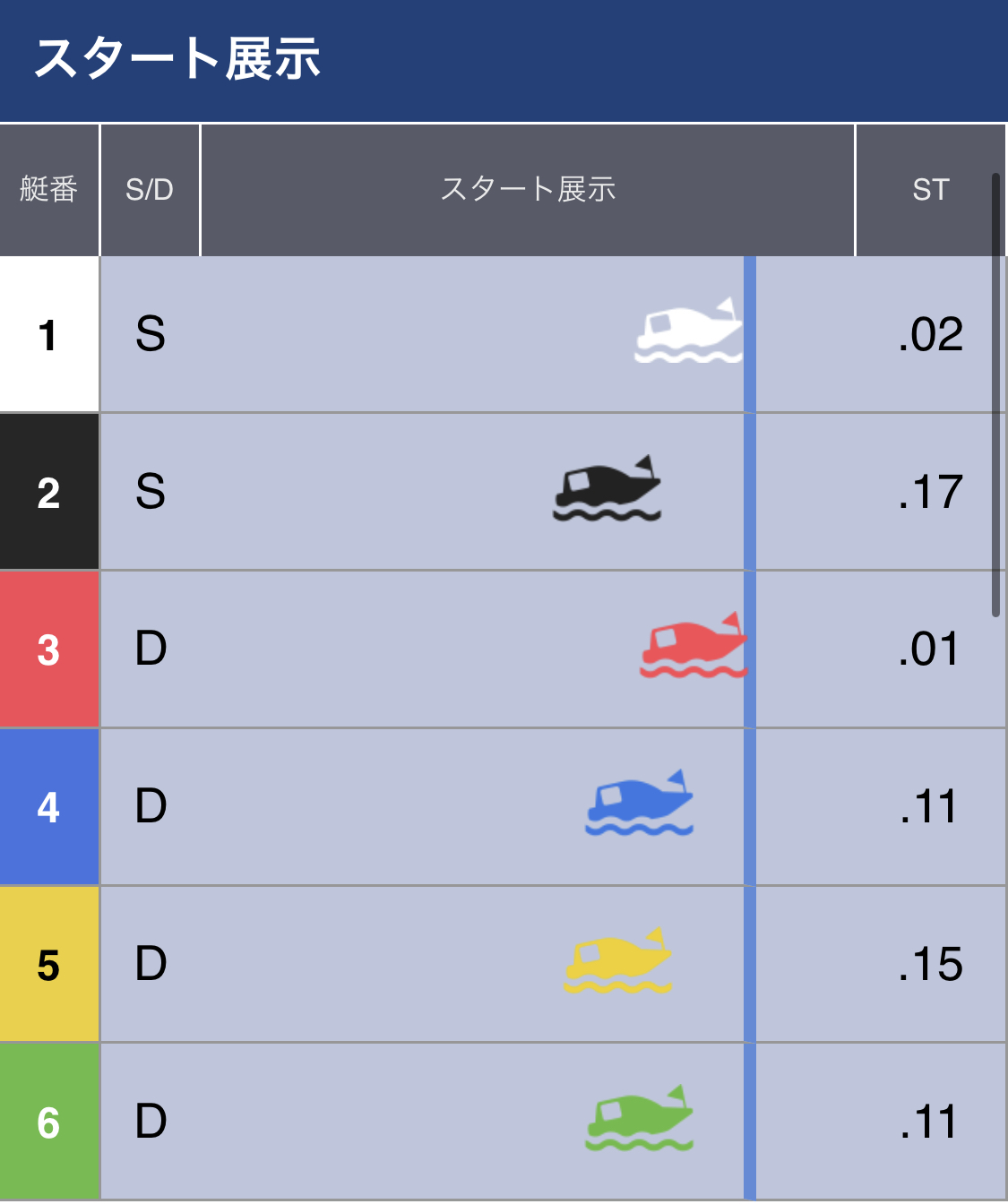 ボートレース福岡ヴィーナスシリーズ第１戦・マクール杯 優勝戦 第１２R - スタート展示