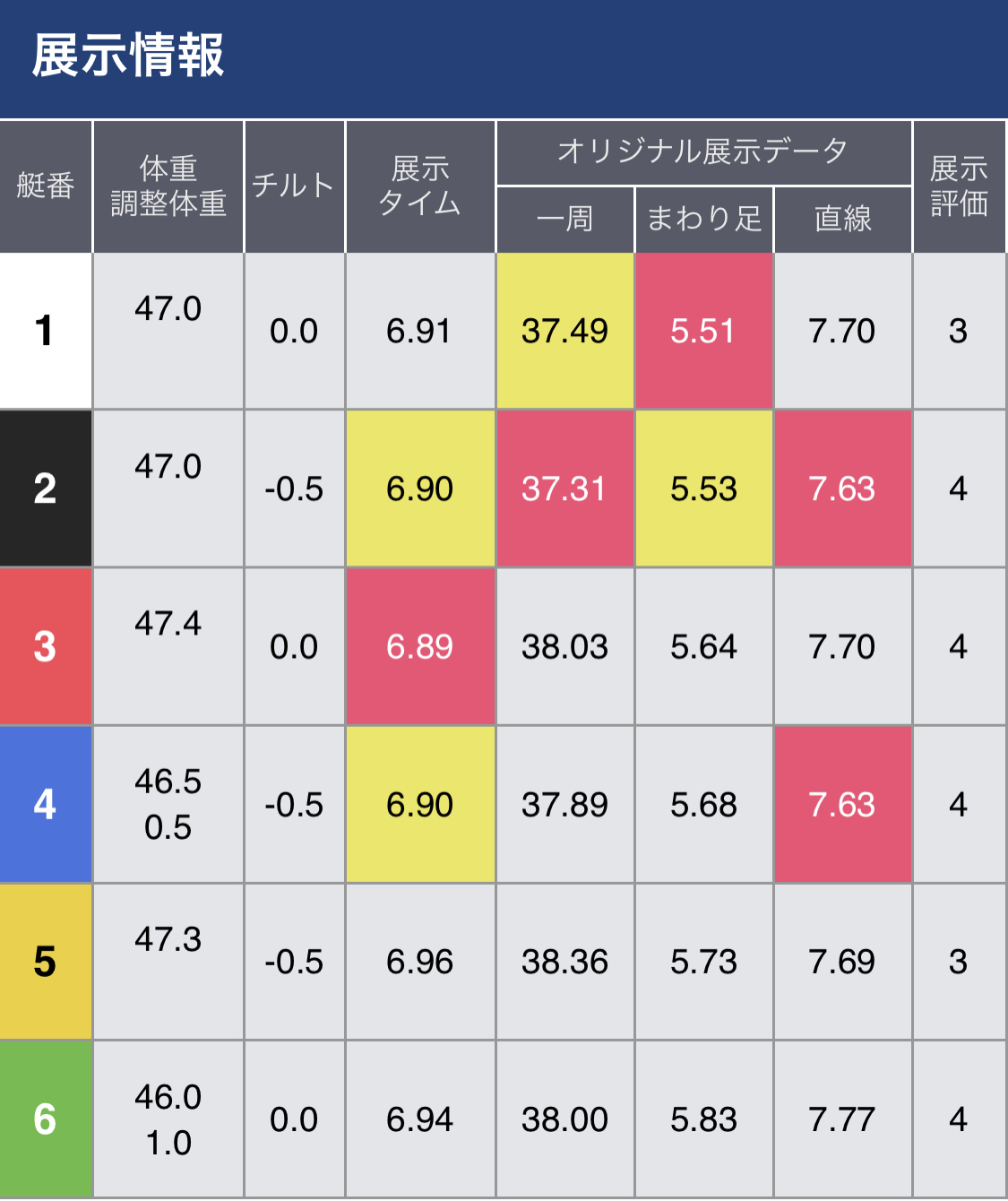 ボートレース福岡ヴィーナスシリーズ第１戦・マクール杯 優勝戦 第１２R - 展示タイム