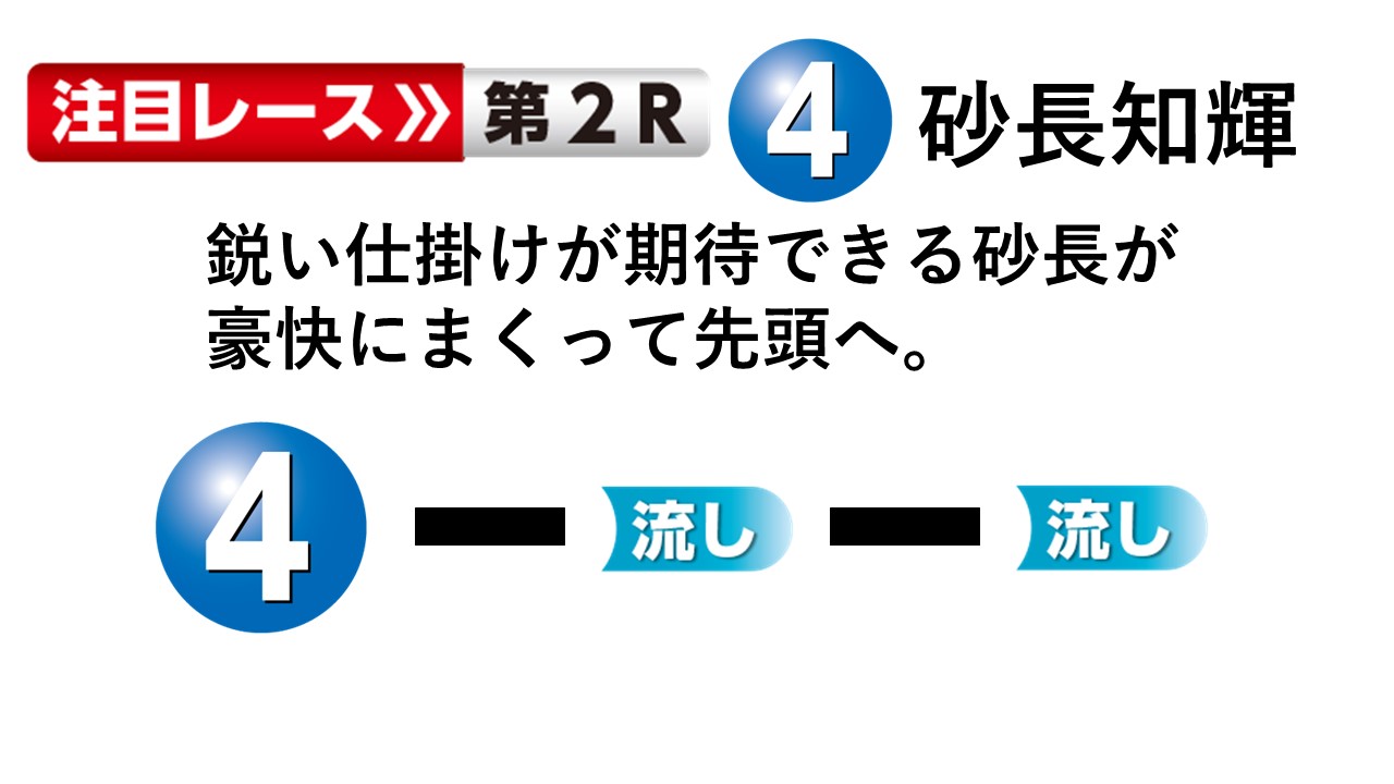 ボートレース平和島 GⅡモーターボート大賞 最終日１２R優勝戦
