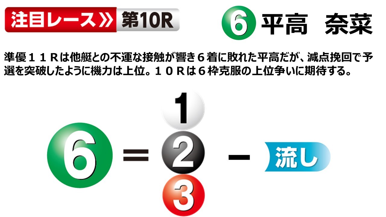 ボートレース福岡 GⅢオールレディース　最終日１２Ｒ 優勝戦