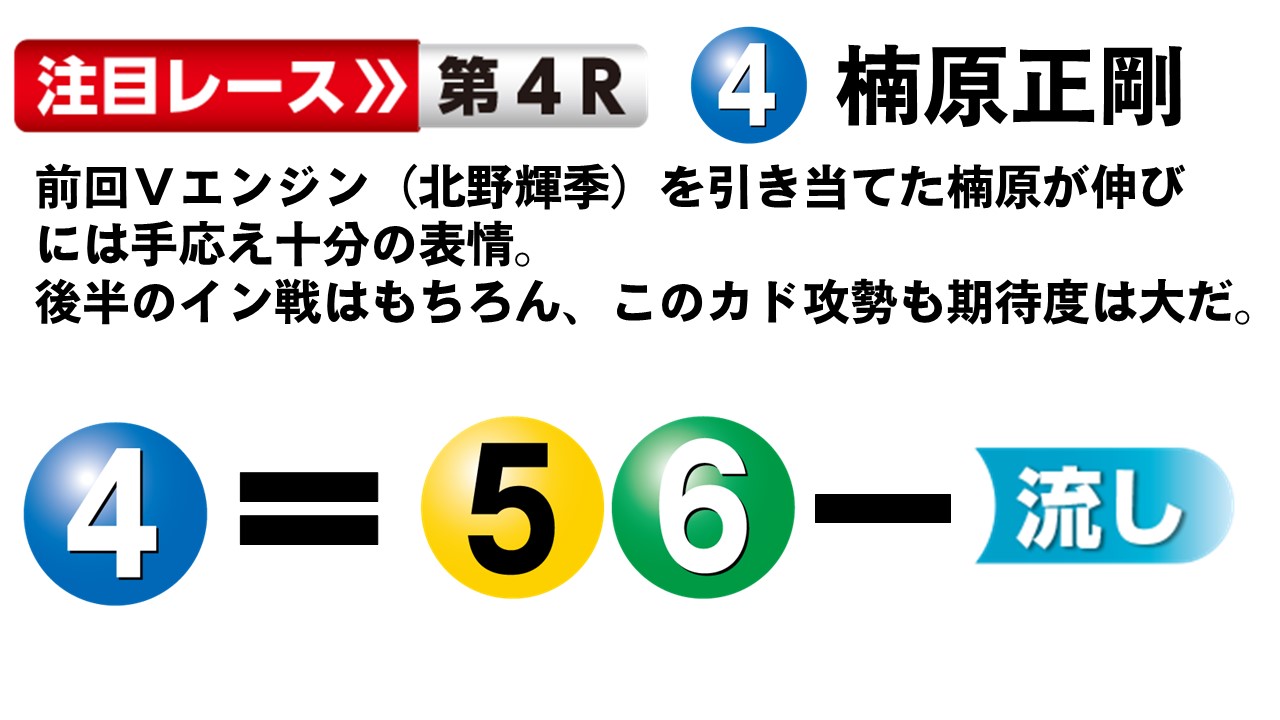 ボートレースびわこ さざなみ賞 初日１２Ｒ サンスポDR